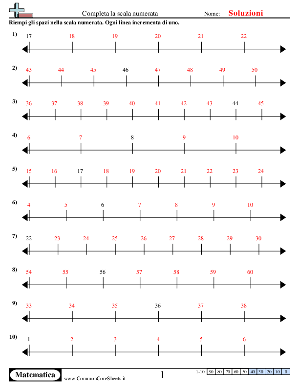  - completa-la-scala-numerata worksheet