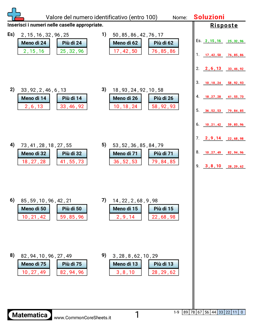 Esercizi sul Valore & Valore della Posizione - Identificare il valore del numero (entro 100) worksheet