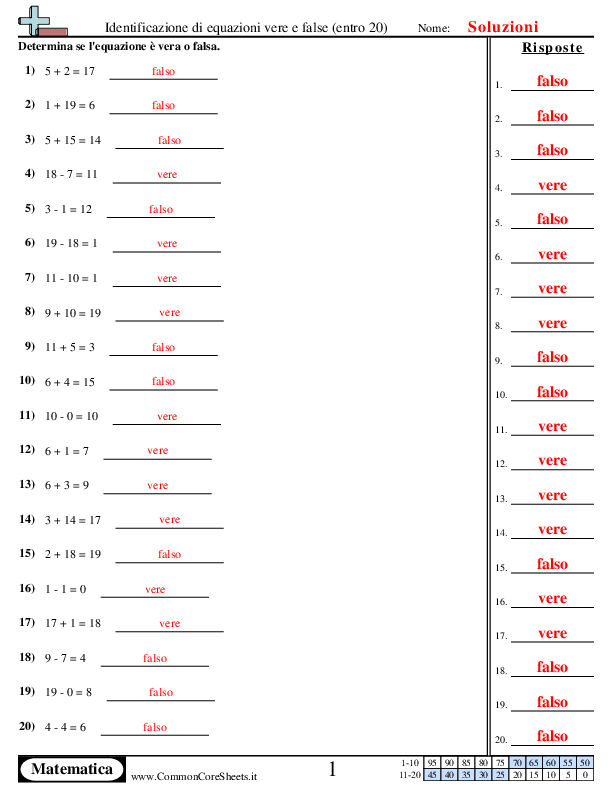  - 973 worksheet