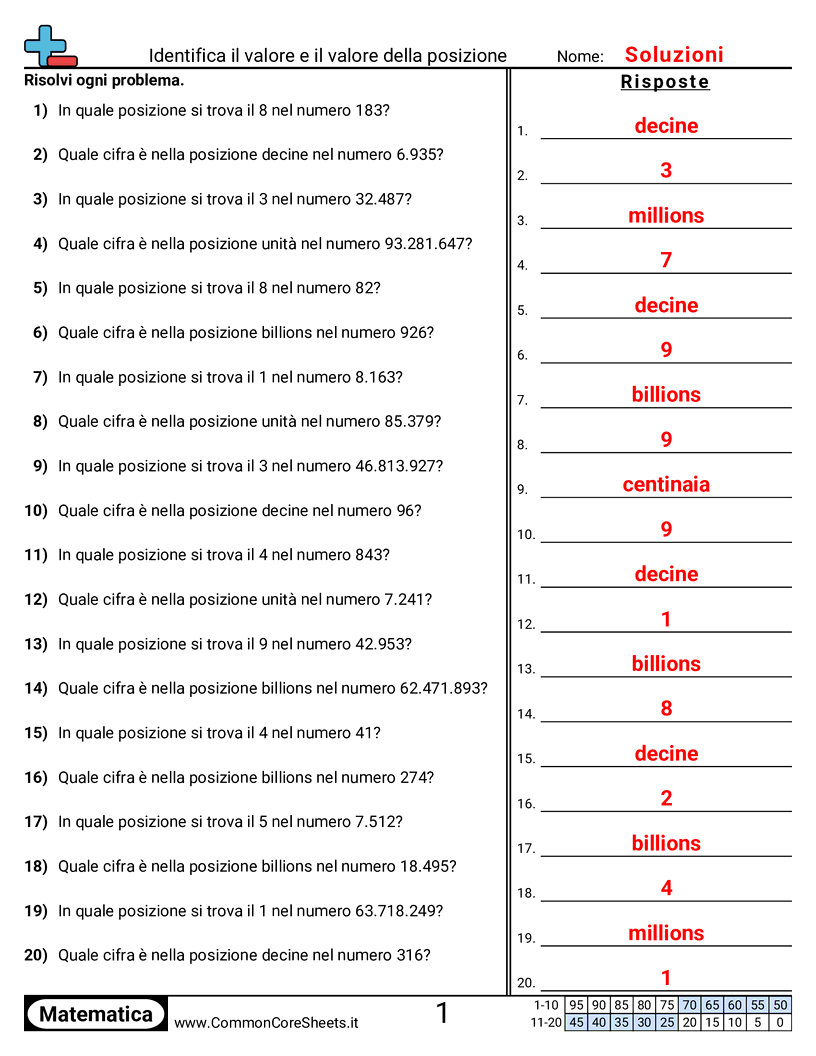 Esercizi sul Valore & Valore della Posizione - Identificare valore e valore posizionale worksheet