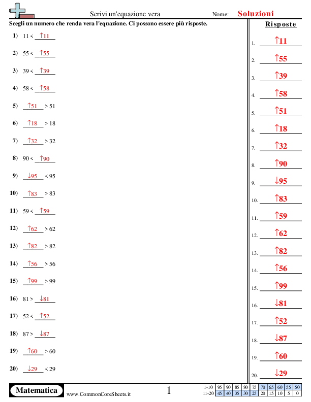  - rendi-vere-le-equazioni worksheet