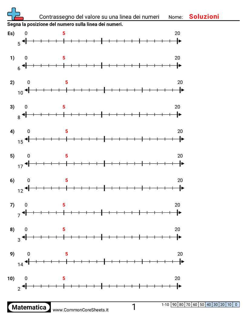 Esercizi sul Valore & Valore della Posizione - Segnare un valore su una linea dei numeri worksheet