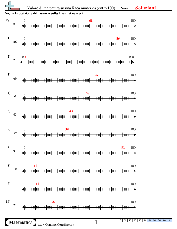  - 977 worksheet