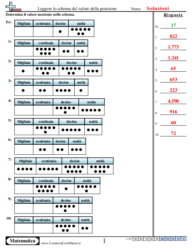  - leggere-lo-schema-del-valore-della-posizione worksheet