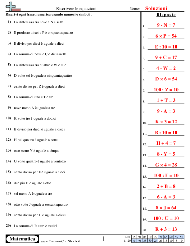  - 982 worksheet