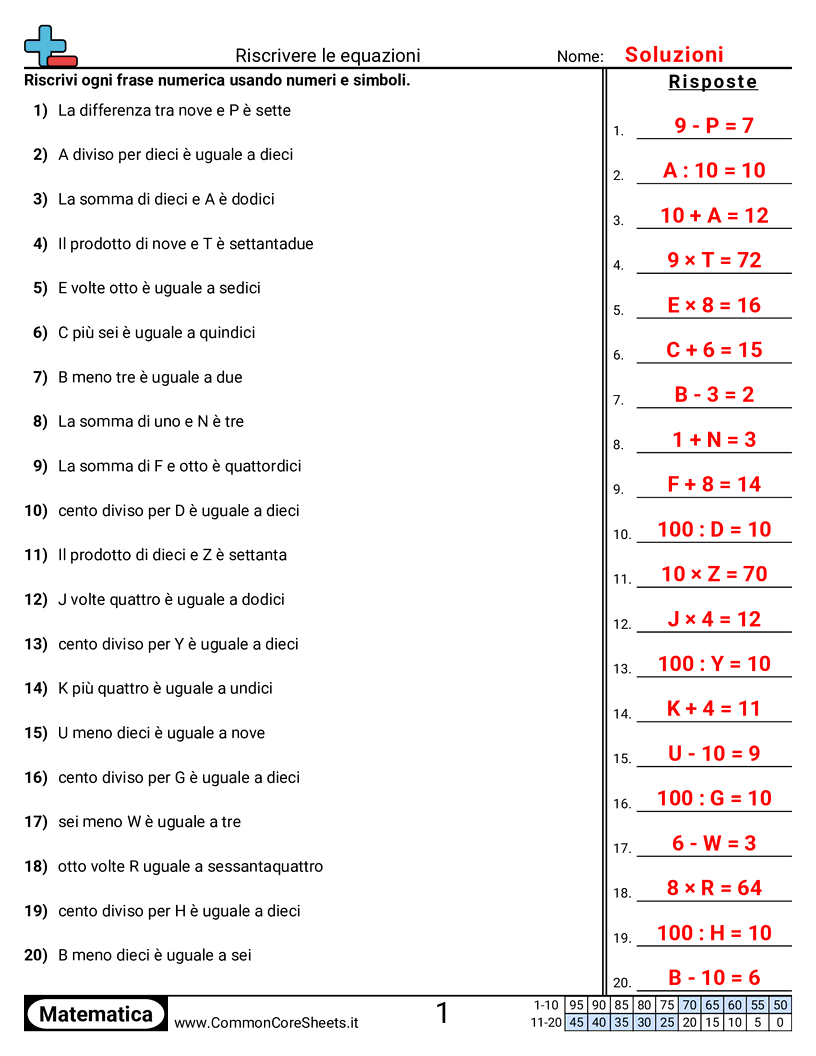 Esercizi sul Valore & Valore della Posizione - Riscrivere equazioni worksheet
