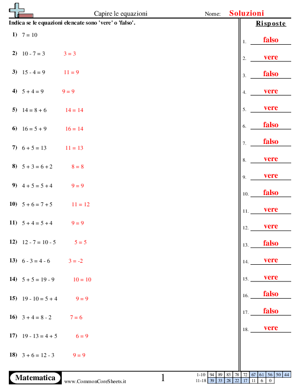  - capire-le-equazioni-vero-o-falso worksheet