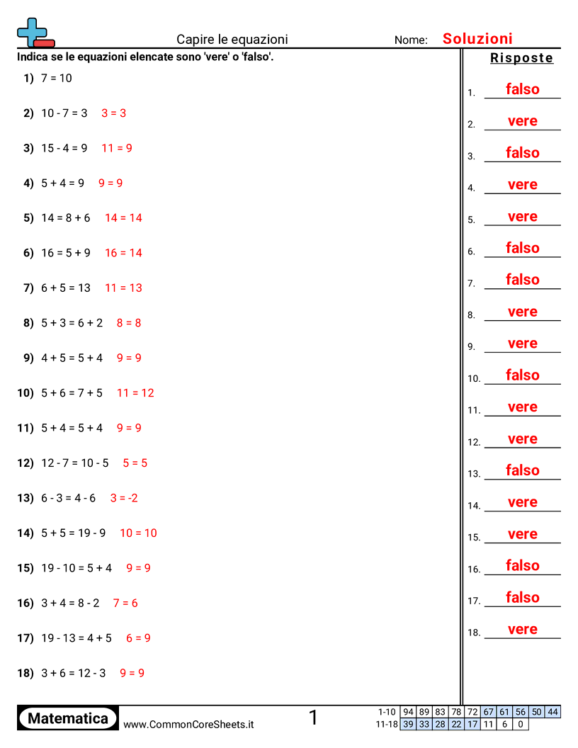 Esercizi sul Valore & Valore della Posizione - Comprendere l’uguale (vero o falso) worksheet