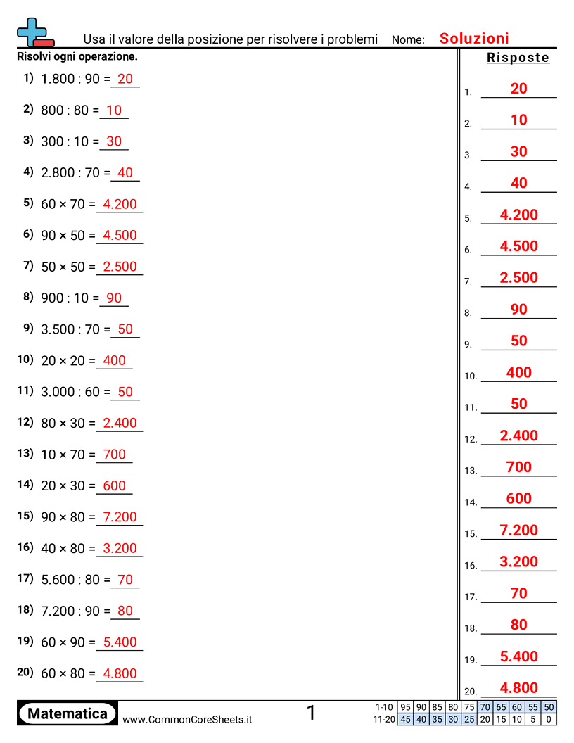 Esercizi sul Valore & Valore della Posizione - Usare il valore posizionale per risolvere problemi worksheet