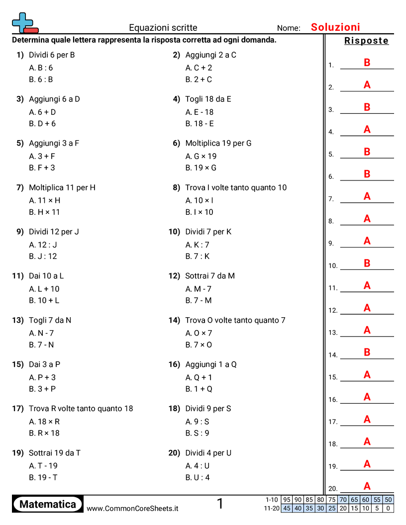 Esercizi sul Valore & Valore della Posizione - Scrivere con espressioni worksheet