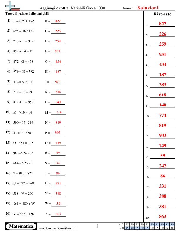  - aggiunagi-sottrai-fino-a-1-000 worksheet