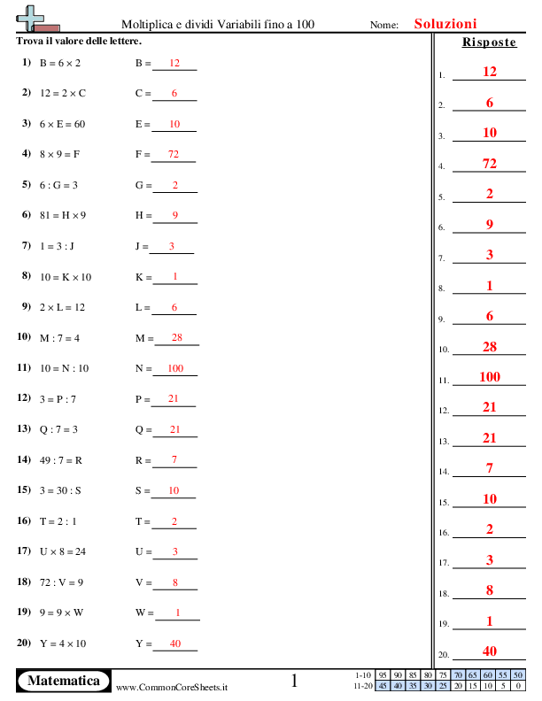  - moltiplica-dividi-fino-a-100 worksheet