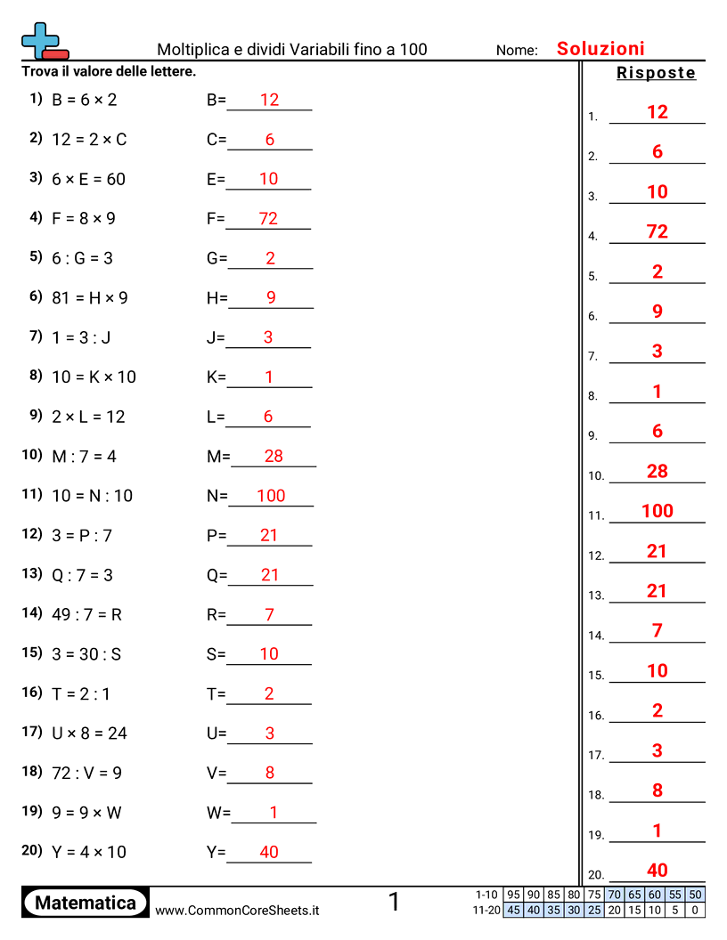 Esercizi sulle Variabili - Moltiplica e dividi entro 100 worksheet