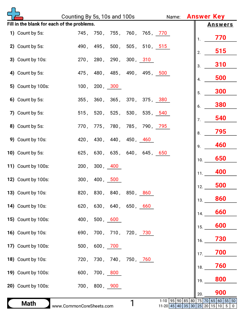 Related worksheet
