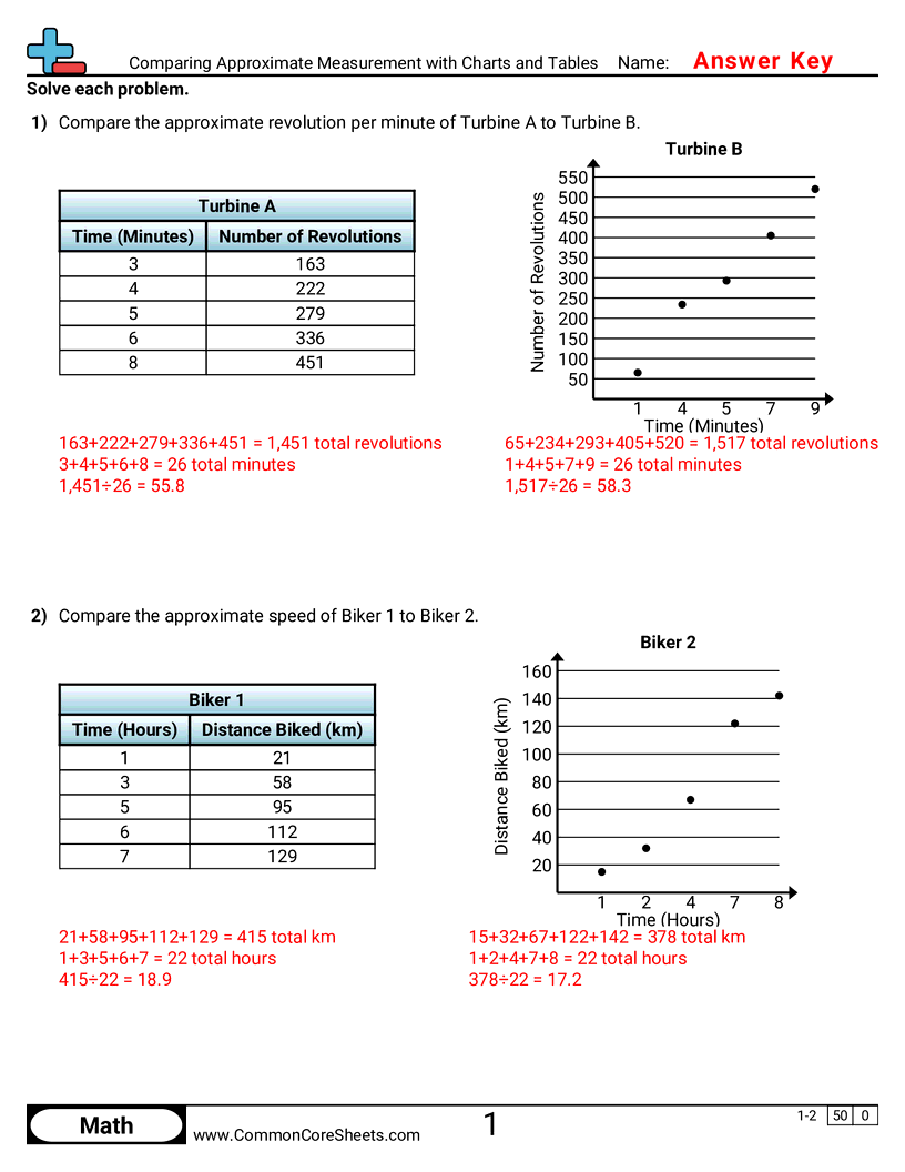 Related worksheet