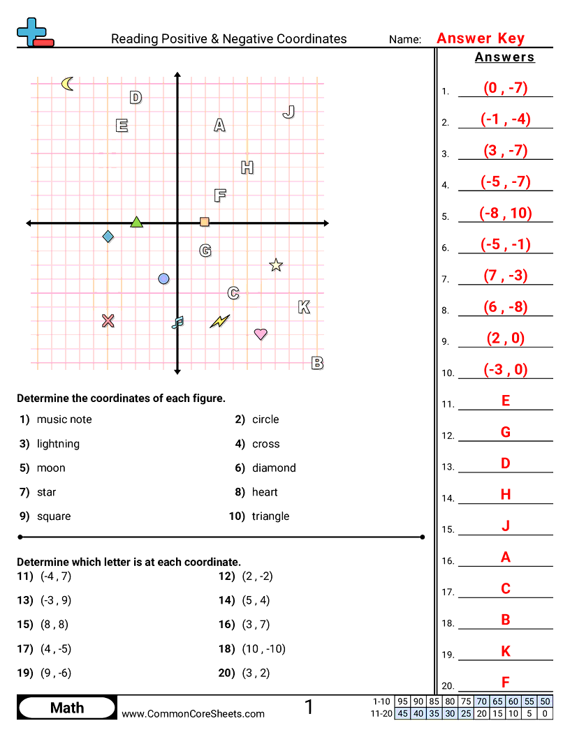 Related worksheet