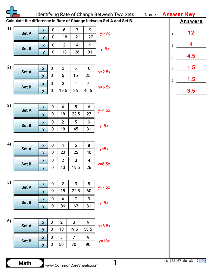 Related worksheet